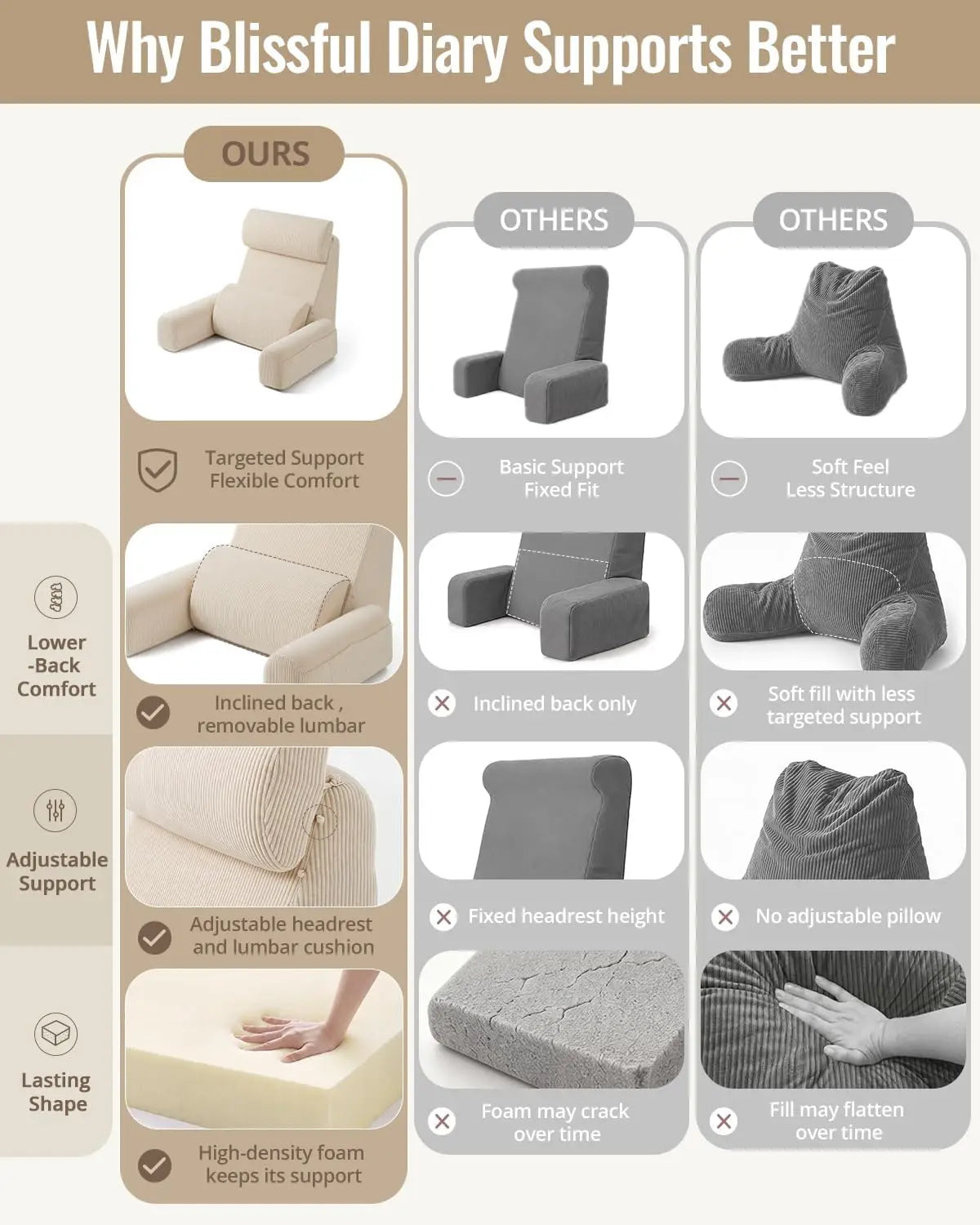 LoungeNest Adjustable Reading Pillow