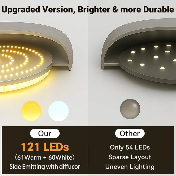 LumiSense Wireless Motion Ceiling Light